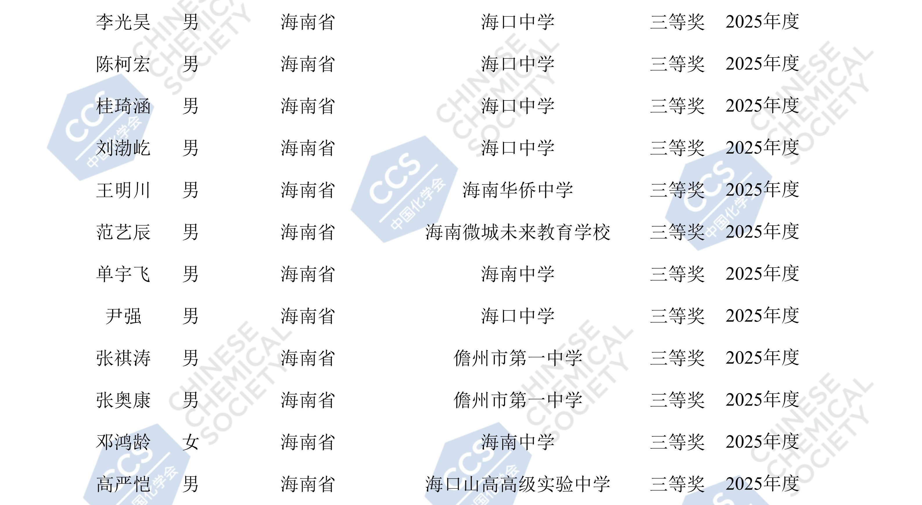 海南2025年化学初赛省三获奖名单公布，海口中学人数最多